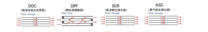 康明斯中国 国六 DPF再生控制