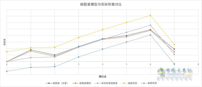 康明斯中国 国六 DPF再生控制