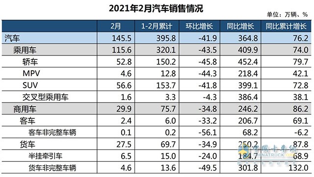 重卡 一汽集团 中国重汽 东风汽车