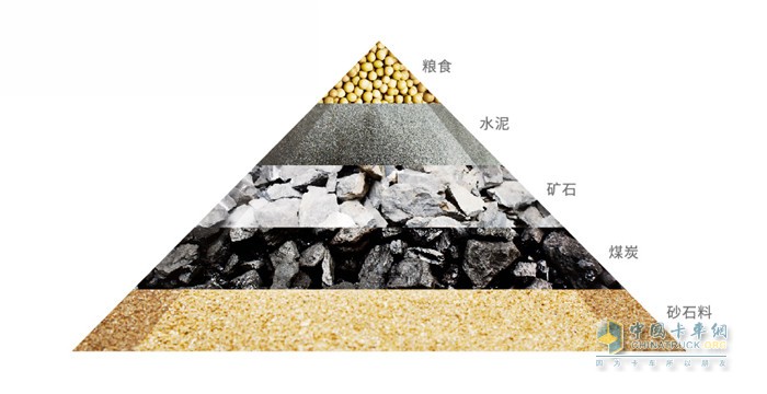 装载物料