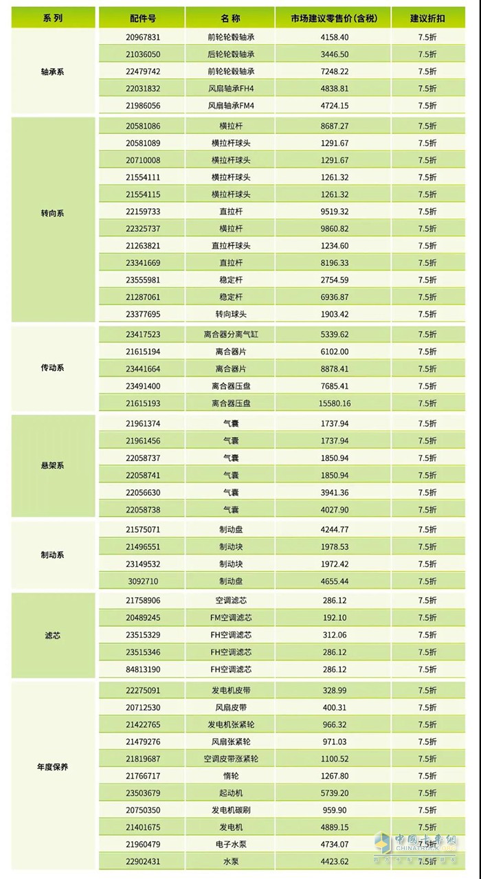 优惠配件详情