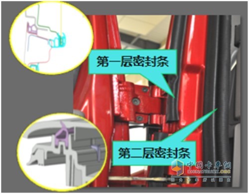 驾驶室双层密封条对沙尘等PM大于2.5颗粒物进行有效隔离