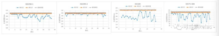 可兰素 车用尿素 DPF