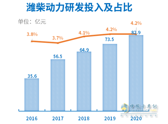 潍柴动力 国六 零部件 发动机