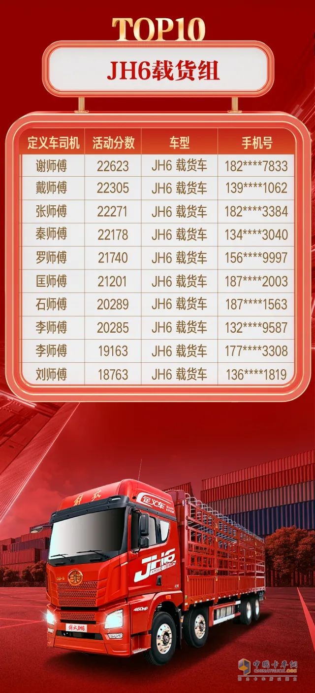 解放青汽9位定义车用户赢得大奖!