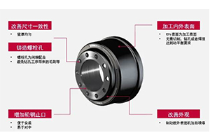 内外兼修、性能更优，康迈TruTurn®制动鼓来了！