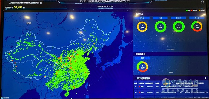 东风康明斯数字化工具