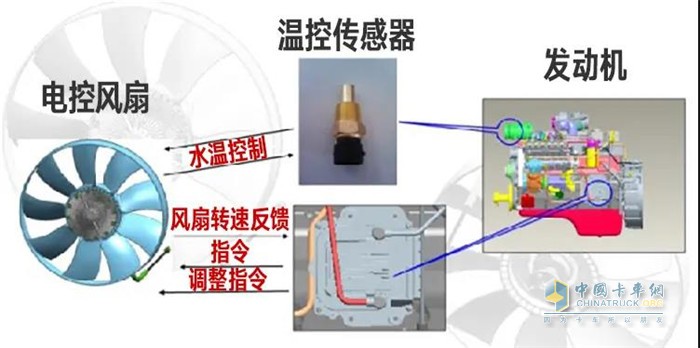 解放青汽  JH6砂石料车