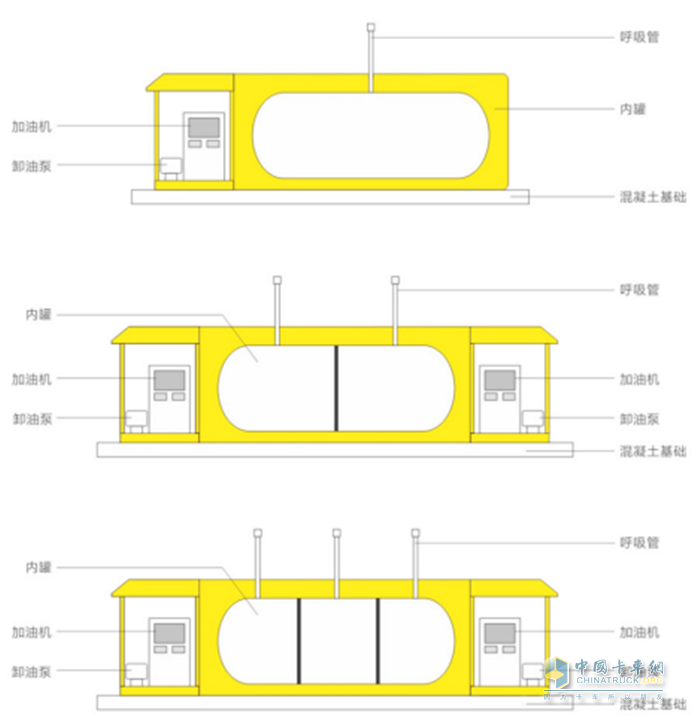 国家政策  撬装站