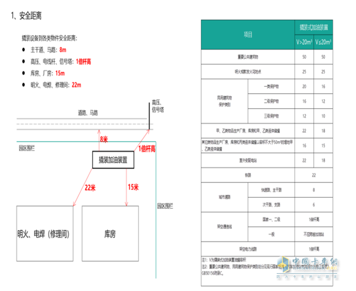 国家政策  撬装站