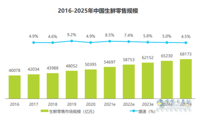 锐意泰克  冷藏车