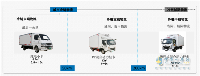 锐意泰克  冷藏车