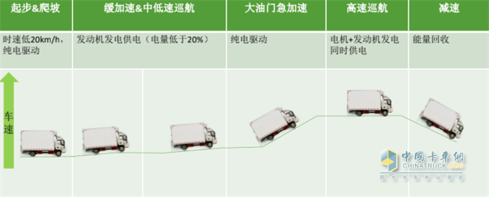 锐意泰克  冷藏车