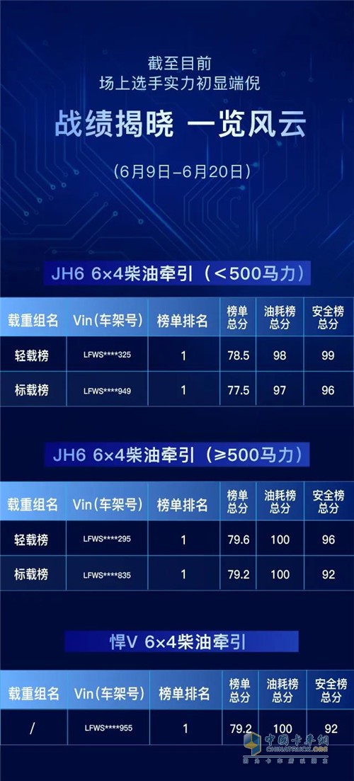 一汽解放青汽  JH6  牵引车