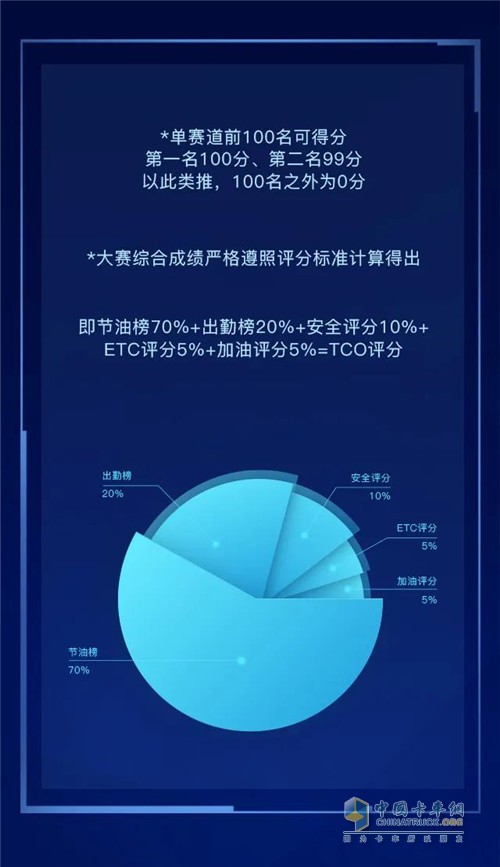 一汽解放青汽  JH6  牵引车