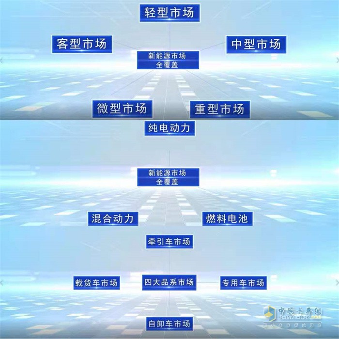 一汽解放新能源宣传片