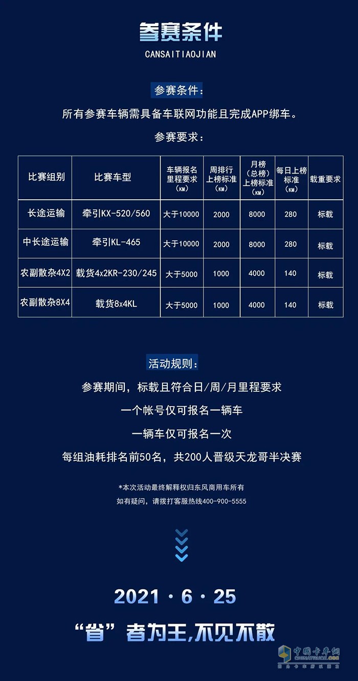东风天龙,节油,万博体育app下载入口
