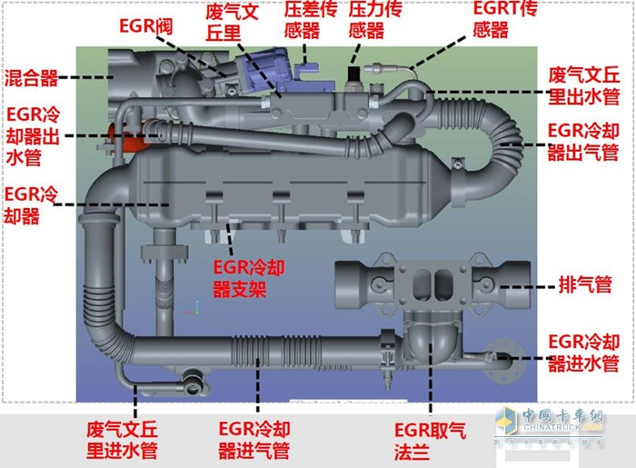 EGR冷却器本体及安装位置