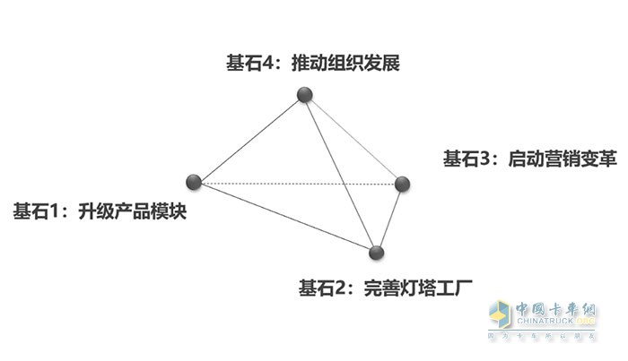 中集瑞江,专用车