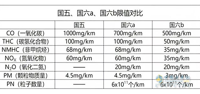 庆铃五十铃,轻卡载货车