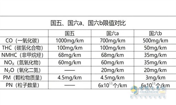 庆铃五十铃  载货车轻卡