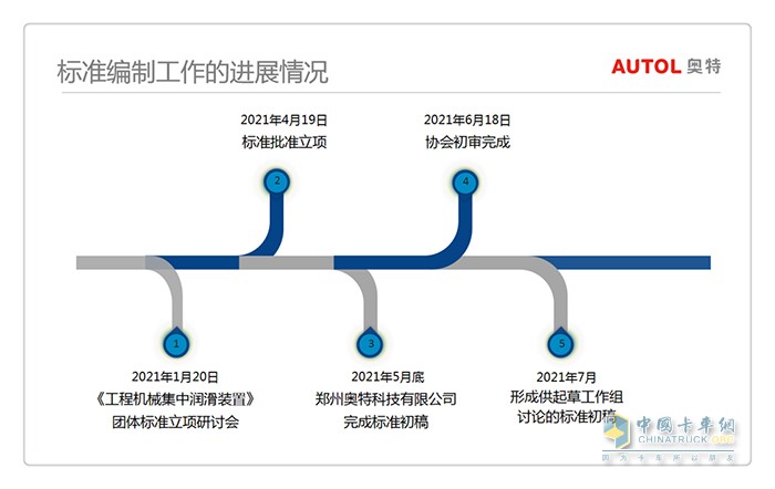 《工程机械用集中润滑装置》,润滑油