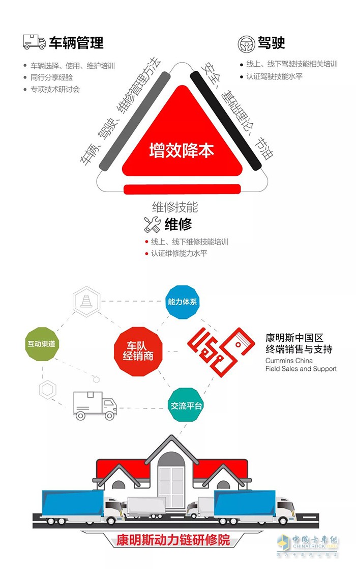 康明斯中国,安能物流,发动机