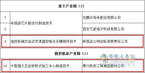 法士特 国六 变速箱