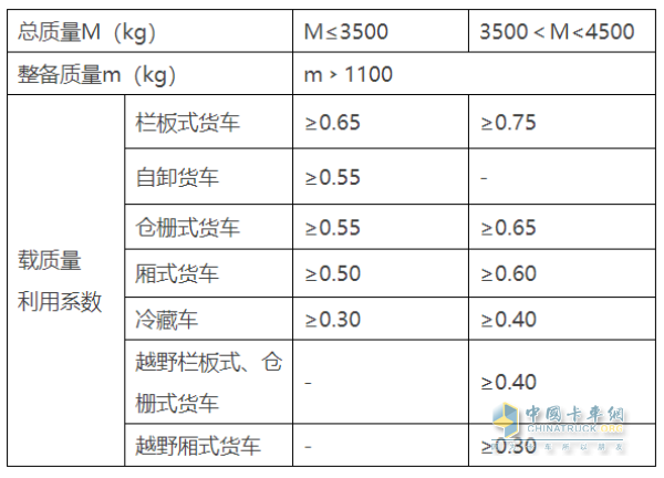 交通管理 载货运输 国六 蓝牌轻卡