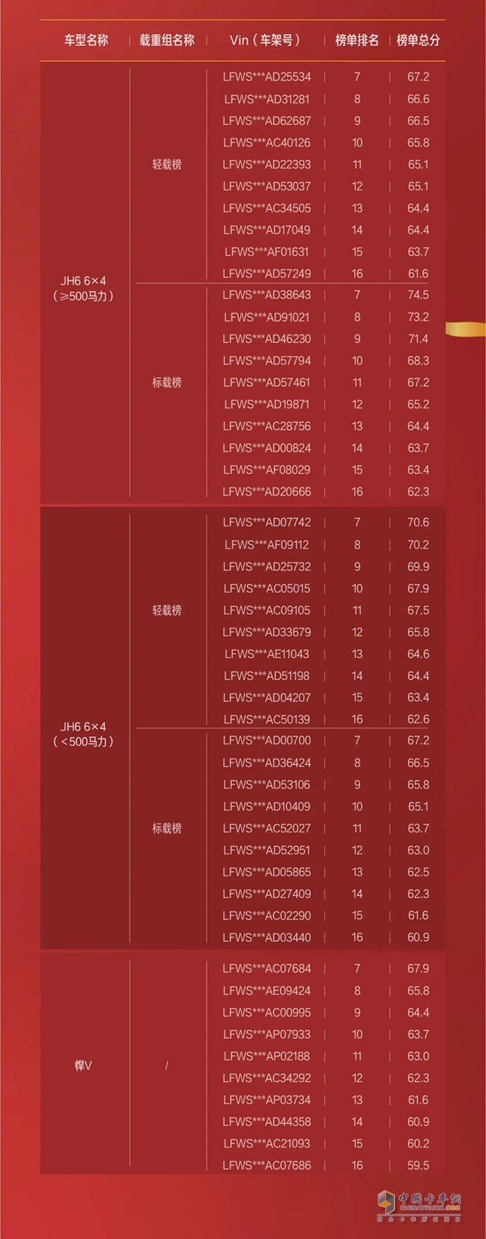 解放卡车TCO获奖榜单出炉