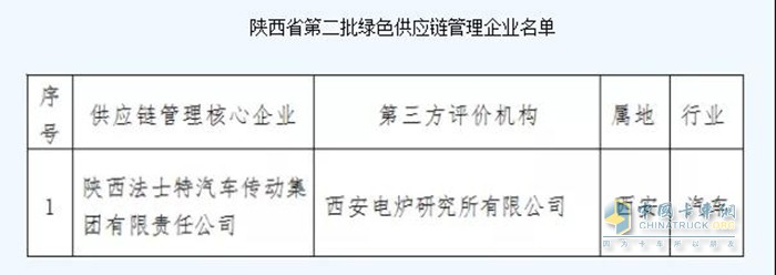 法士特传动系统,变速箱