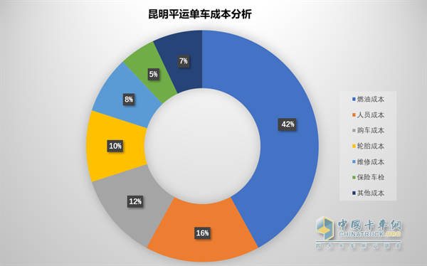 一汽解放  自卸车