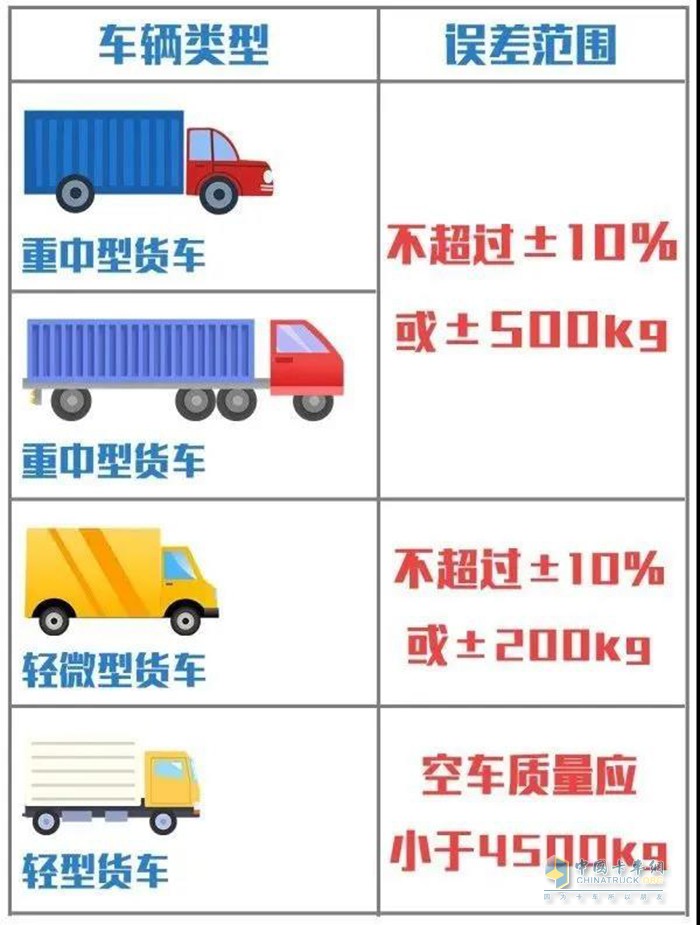 道路运输,年检,货车