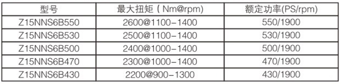 东风康明斯,东康Z15N,发动机