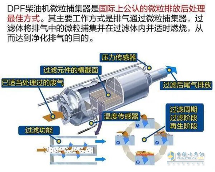 福田康明斯,DPF再生,发动机