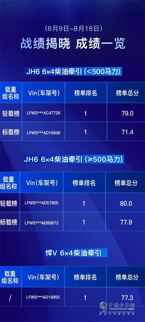 一汽解放青汽 TCO大赛