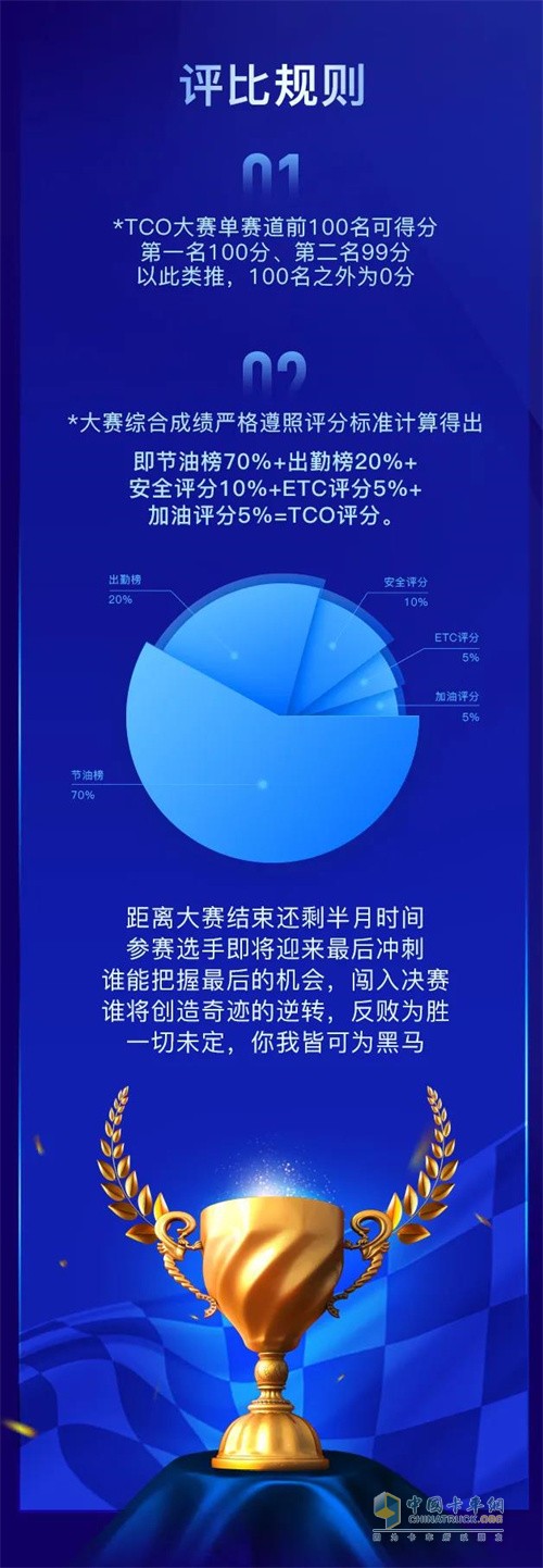 一汽解放青汽 TCO大赛