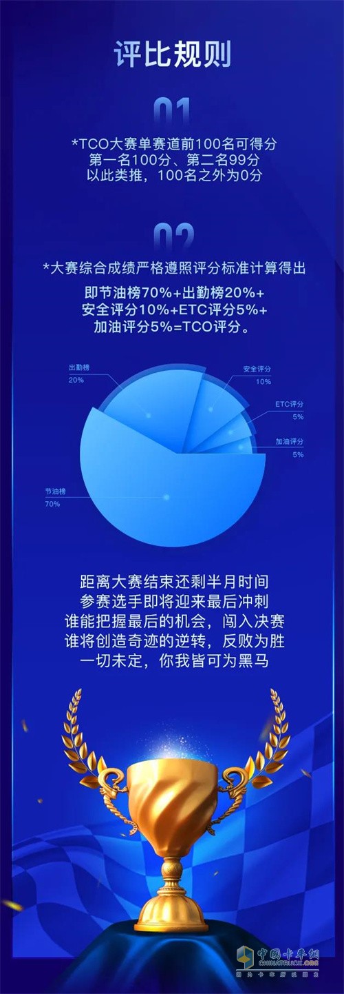 一汽解放青汽  TCO大赛