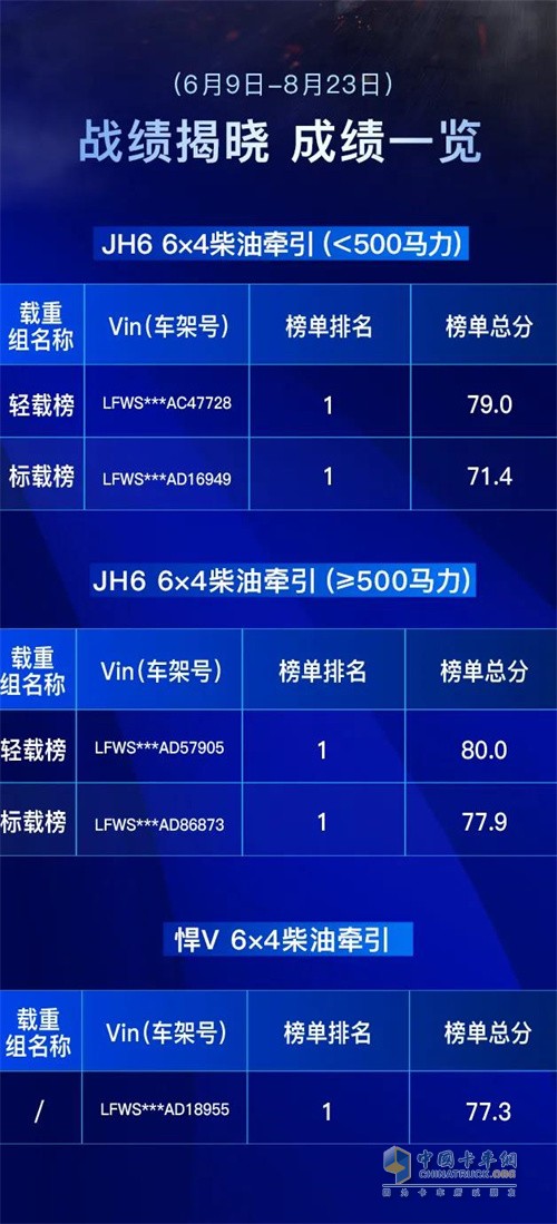 一汽解放青汽  TCO大赛