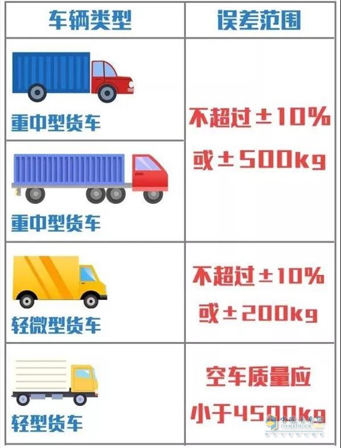 道路交通,政策实施