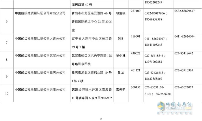 交通管理,危化品运输,罐车