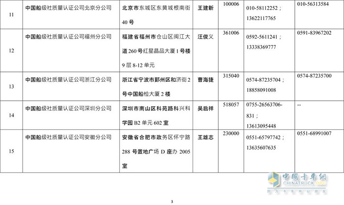 交通管理,危化品运输,罐车