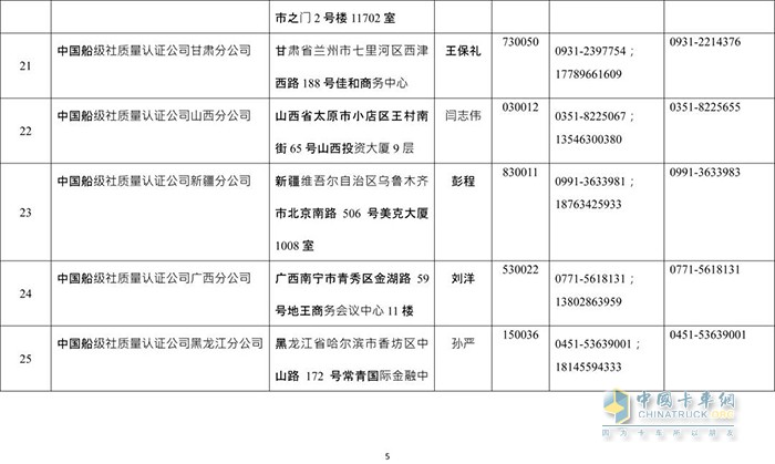 交通管理,危化品运输,罐车