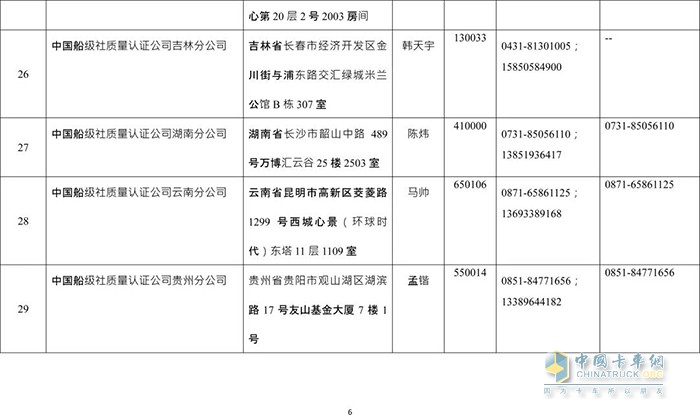 交通管理,危化品运输,罐车