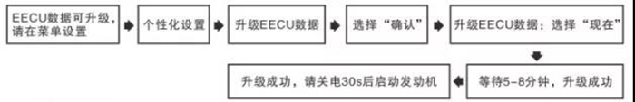 东风康明斯,Z15N,发动机