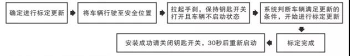 东风康明斯,Z15N,发动机