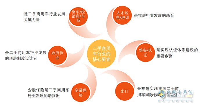 中国汽车流通协会,二手商用车