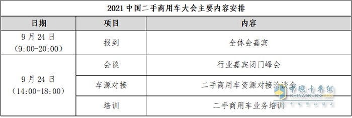 中国汽车流通协会,二手商用车