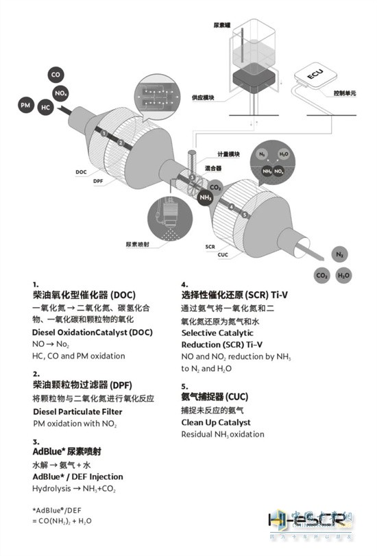 菲亚特动力  国六发动机