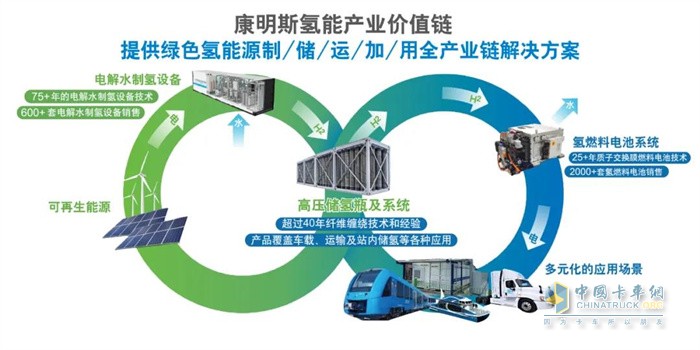 康明斯中国  氢能发动机